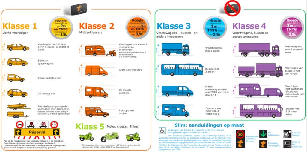 Classes des véhicules pour le télépéage